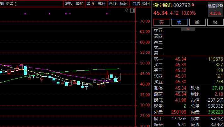 光通信行情背后的逻辑陷阱:从涨停潮看行业周期的伪命题 股票财经