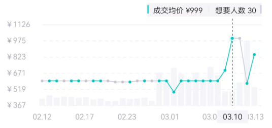  精灵黄发圈热潮涌现，年轻人追逐品牌符号的深层动力。 时尚用品