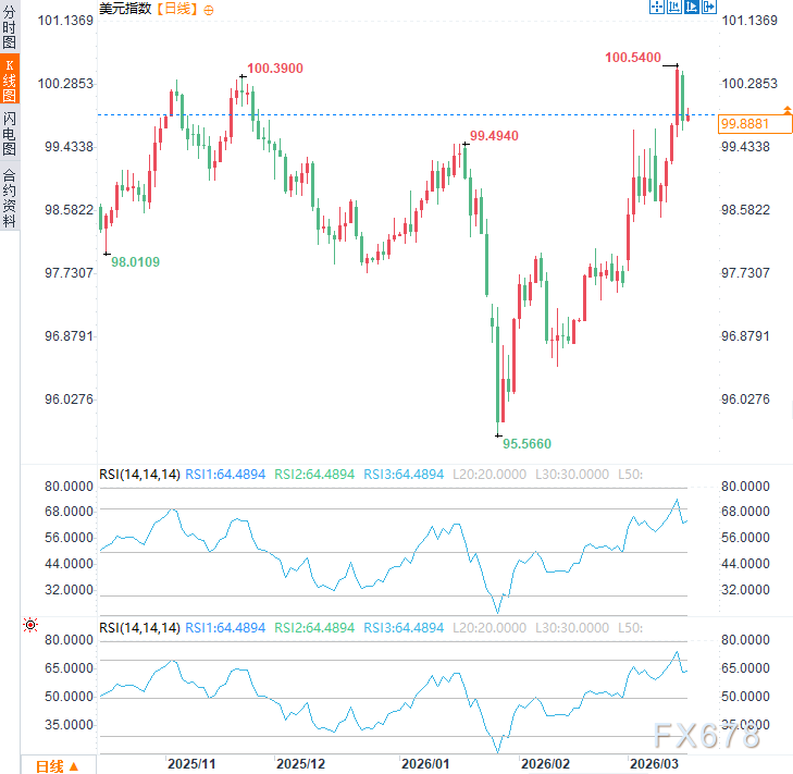  鲍威尔坚持留任理事至2028年；司法调查持续发酵，美联储独立性面临严峻考验。 股票财经 鲍威尔坚持留任理事至2028年；司法调查持续发酵，美联储独立性面临严峻考验。 股票财经