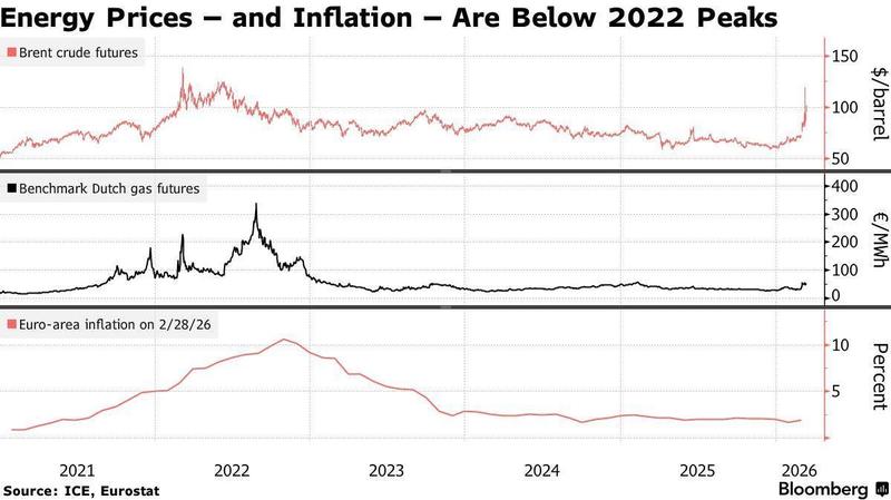  欧洲央行今晚决议展望：稳住阵脚观望中东风云；加息押注升温却谨慎为上。 股票财经 欧洲央行今晚决议展望：稳住阵脚观望中东风云；加息押注升温却谨慎为上。 股票财经