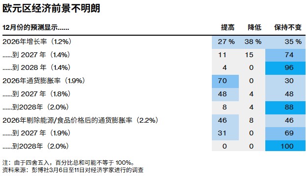  欧洲央行今晚决议展望：稳住阵脚观望中东风云；加息押注升温却谨慎为上。 股票财经 欧洲央行今晚决议展望：稳住阵脚观望中东风云；加息押注升温却谨慎为上。 股票财经