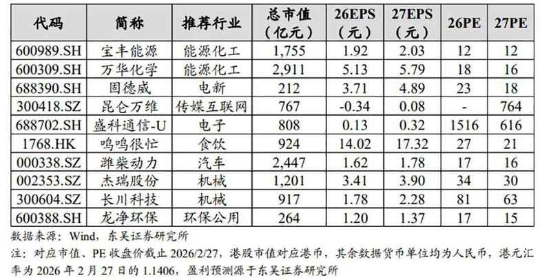  管道天然气合同政策延续稳定；中石油主导作用持续显现；下游需求预期向好。 股票财经 管道天然气合同政策延续稳定；中石油主导作用持续显现；下游需求预期向好。 股票财经