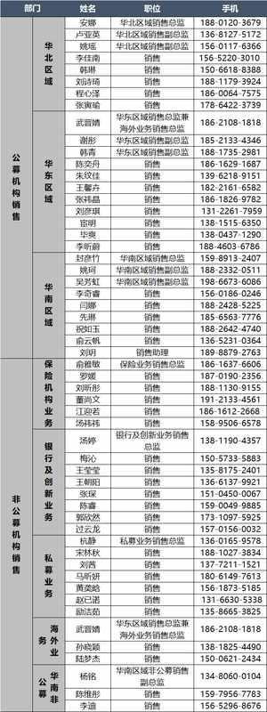  管道天然气合同政策延续稳定；中石油主导作用持续显现；下游需求预期向好。 股票财经 管道天然气合同政策延续稳定；中石油主导作用持续显现；下游需求预期向好。 股票财经
