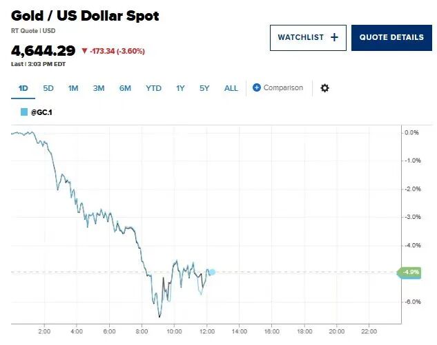  贵金属价格剧烈震荡，多家银行调整代理业务；投资者需警惕风险。 股票财经 贵金属价格剧烈震荡，多家银行调整代理业务；投资者需警惕风险。 股票财经