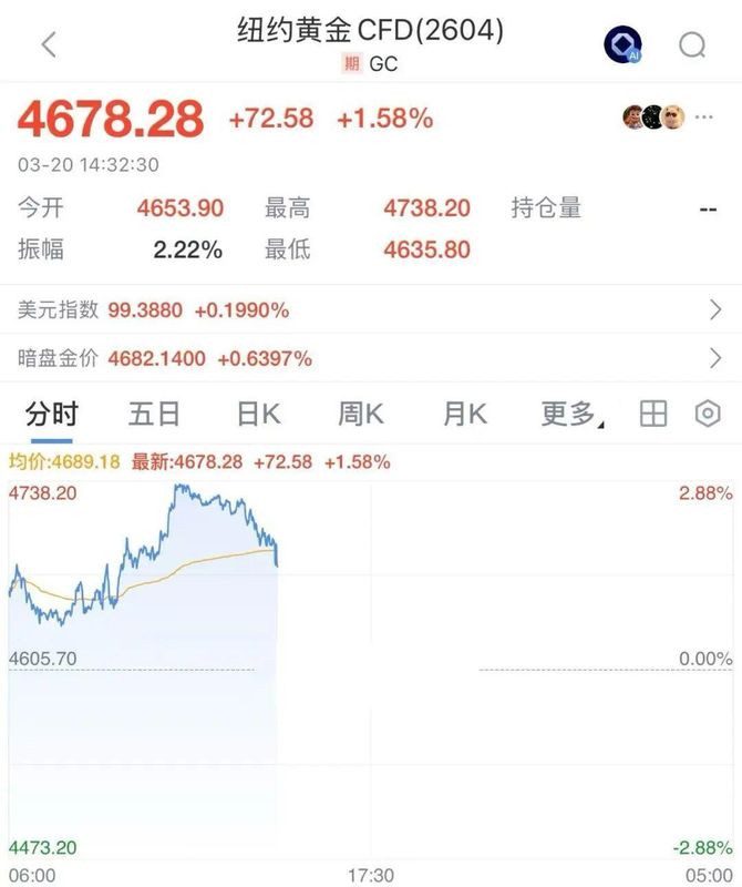  贵金属价格剧烈震荡，多家银行调整代理业务；投资者需警惕风险。 股票财经 贵金属价格剧烈震荡，多家银行调整代理业务；投资者需警惕风险。 股票财经