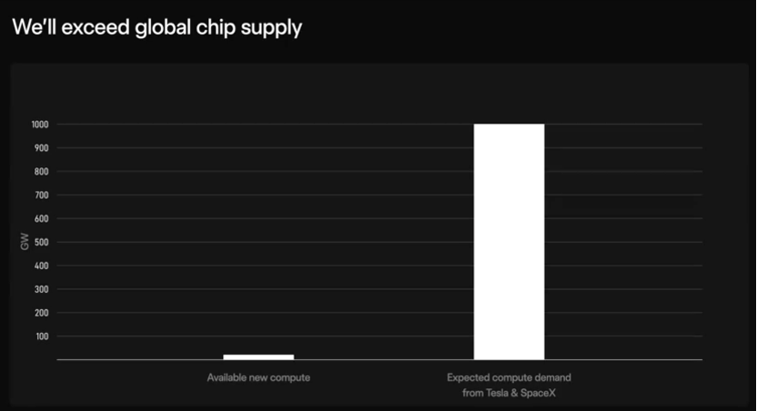  马斯克启动Terafab项目；2纳米晶圆厂瞄准太瓦级AI算力；推动太空部署新格局。 IT技术 马斯克启动Terafab项目；2纳米晶圆厂瞄准太瓦级AI算力；推动太空部署新格局。 IT技术