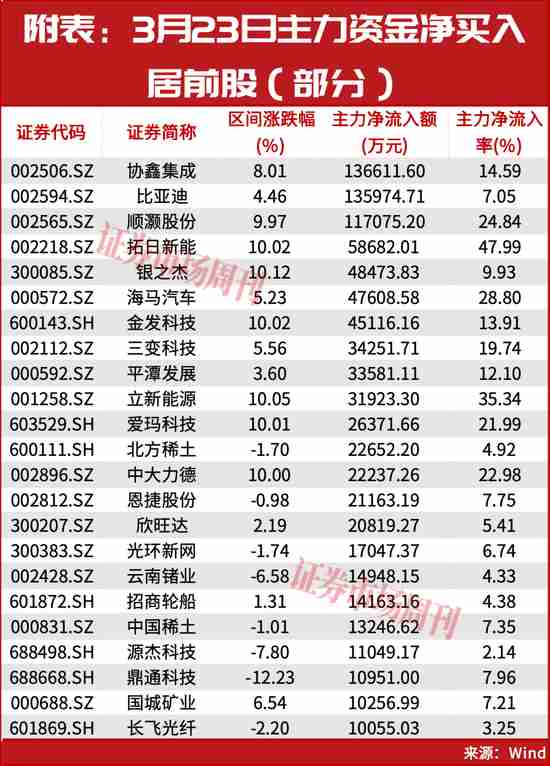  外围扰动下A股韧性凸显；知名投资人分享加仓逻辑；新兴题材引领局部活跃。 股票财经 外围扰动下A股韧性凸显；知名投资人分享加仓逻辑；新兴题材引领局部活跃。 股票财经 外围扰动下A股韧性凸显；知名投资人分享加仓逻辑；新兴题材引领局部活跃。 股票财经