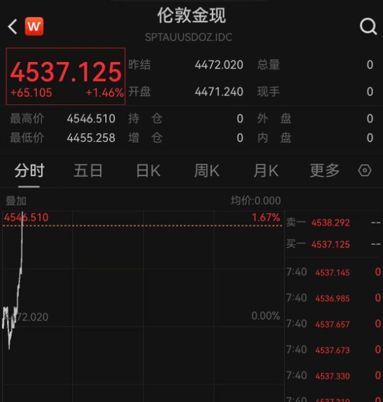  中东能源通道动态引发关注；美国对伊方案细节曝光；金融市场随之产生连锁反应。 股票财经