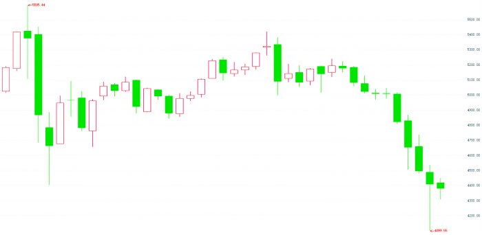  国际金价震荡不稳；固收加黄金理财产品经受波动考验；配置策略面临重新审视。 股票财经 国际金价震荡不稳；固收加黄金理财产品经受波动考验；配置策略面临重新审视。 股票财经