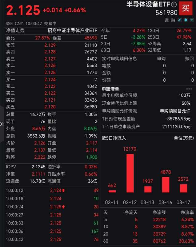 行业焦虑难解，半导体设备如何突围？深度解析国产替代新动能 股票财经