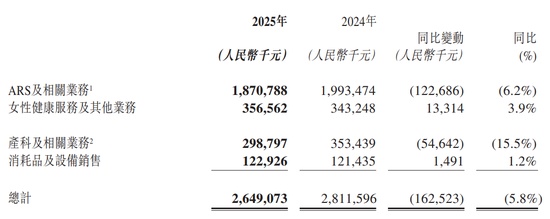  [周期与新生]：人口变局下的产业长青逻辑 健康养生