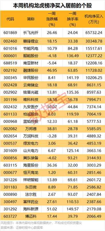  近期震荡：机构资金博弈下的市场真相 股票财经 近期震荡：机构资金博弈下的市场真相 股票财经