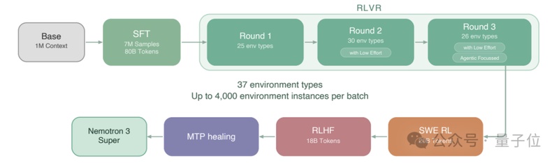  沉默的百万token对话：英伟达Agent模型如何突破智能边界 IT技术
