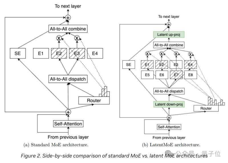  沉默的百万token对话：英伟达Agent模型如何突破智能边界 IT技术