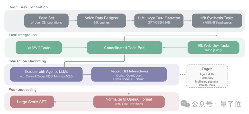  沉默的百万token对话：英伟达Agent模型如何突破智能边界 IT技术