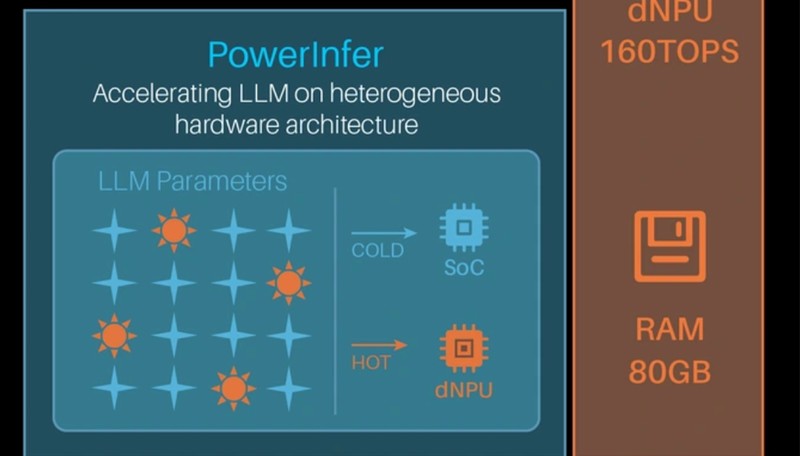 从GitHub9100星到Kickstarter爆款:Tiiny AI如何用PowerInfer重构端侧推理 IT技术 从GitHub9100星到Kickstarter爆款:Tiiny AI如何用PowerInfer重构端侧推理 IT技术 从GitHub9100星到Kickstarter爆款:Tiiny AI如何用PowerInfer重构端侧推理 IT技术 从GitHub9100星到Kickstarter爆款:Tiiny AI如何用PowerInfer重构端侧推理 IT技术