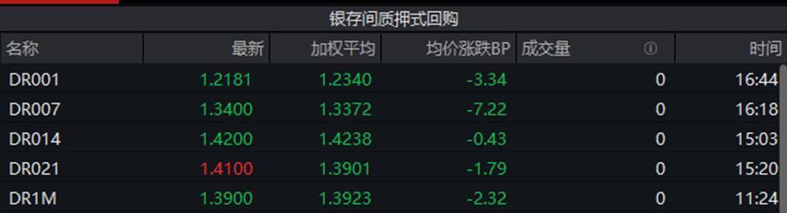 当债市遇到温柔调整:一位普通投资者的困惑与出路 股票财经 当债市遇到温柔调整:一位普通投资者的困惑与出路 股票财经 当债市遇到温柔调整:一位普通投资者的困惑与出路 股票财经