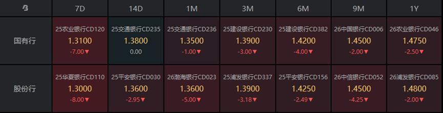 当债市遇到温柔调整:一位普通投资者的困惑与出路 股票财经 当债市遇到温柔调整:一位普通投资者的困惑与出路 股票财经 当债市遇到温柔调整:一位普通投资者的困惑与出路 股票财经