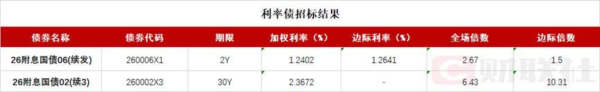 当债市遇到温柔调整:一位普通投资者的困惑与出路 股票财经 当债市遇到温柔调整:一位普通投资者的困惑与出路 股票财经 当债市遇到温柔调整:一位普通投资者的困惑与出路 股票财经