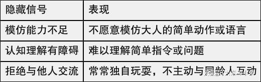 儿童语言发展干预:识别信号与科学介入的系统方法 教育招生