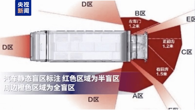 车辆盲区为何成为“儿童杀手”?技术原理+实测数据+完整防范指南 汽车科技
