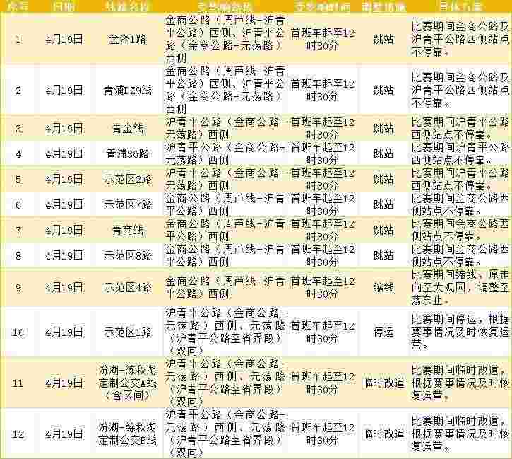 【深度复盘】2026长三角国际铁人三项赛:交通管控技术框架与执行策略全解析 体育新闻