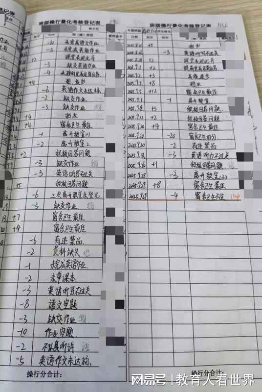 「操行量化考核」的教育困局:我们是否正在批量制造「合规废品」? 新闻 「操行量化考核」的教育困局:我们是否正在批量制造「合规废品」? 新闻 「操行量化考核」的教育困局:我们是否正在批量制造「合规废品」? 新闻